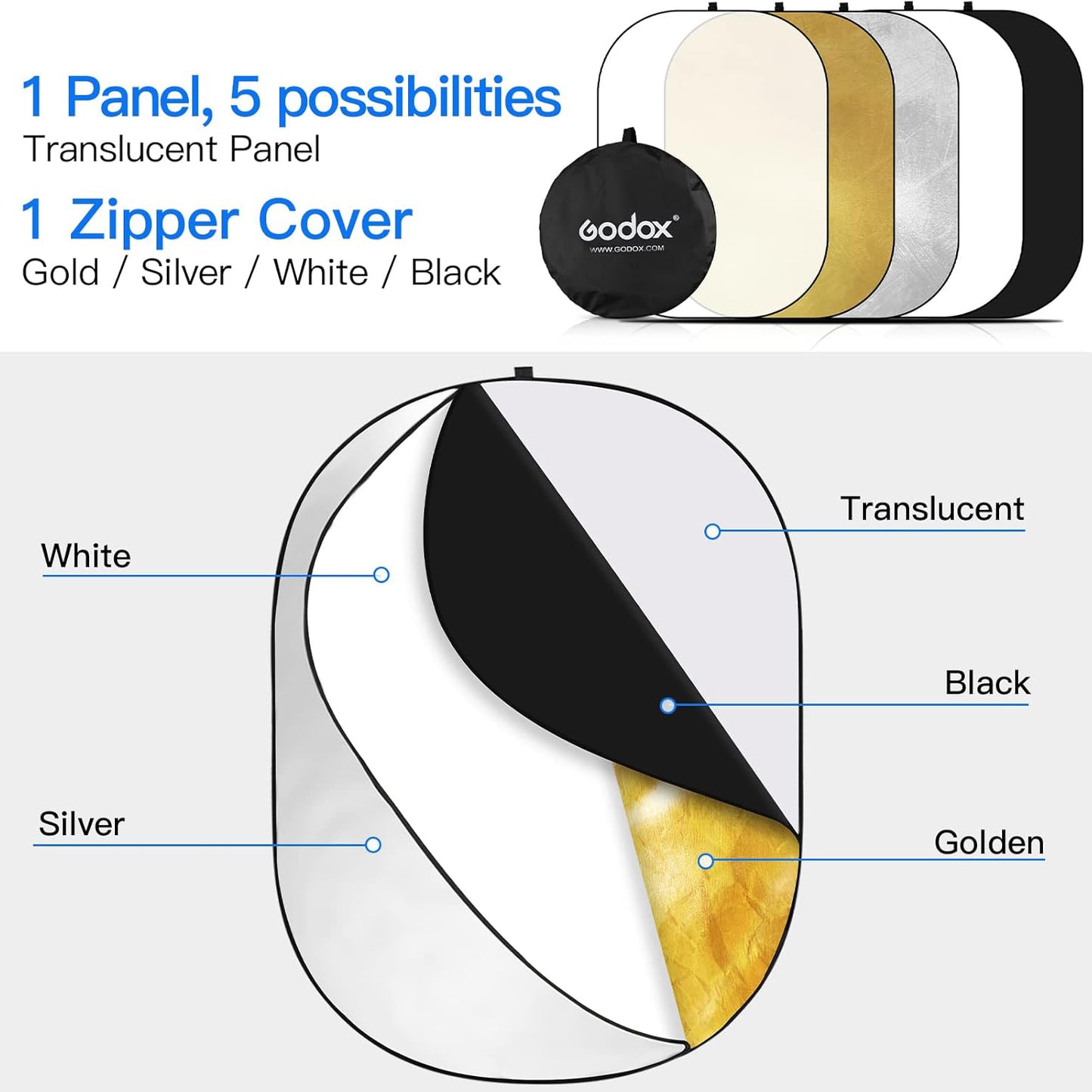 GODOX 5 IN 1 REFLECTOR BOARD 80 120