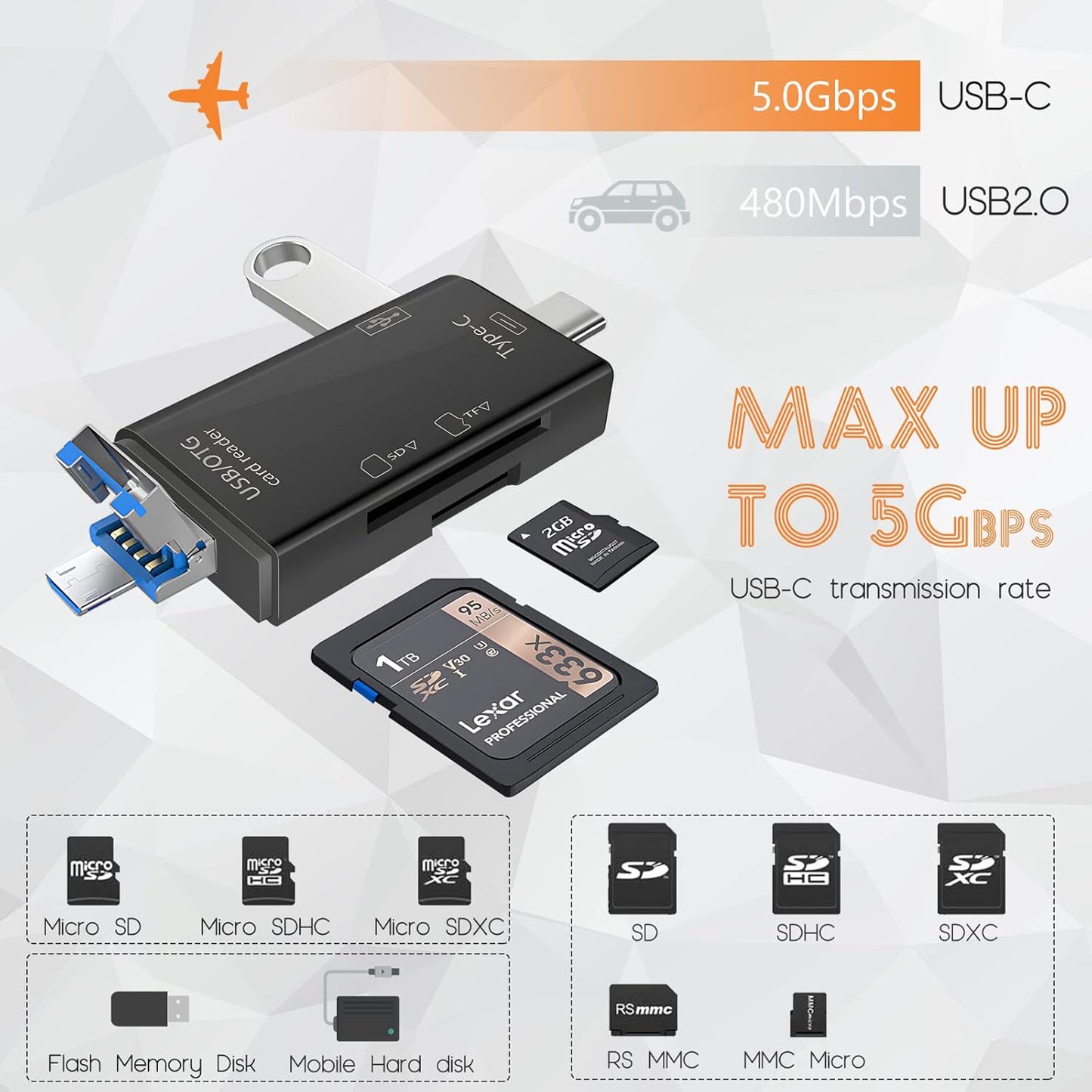 NNBILI 6 IN 1 USB C OTG CARD READER