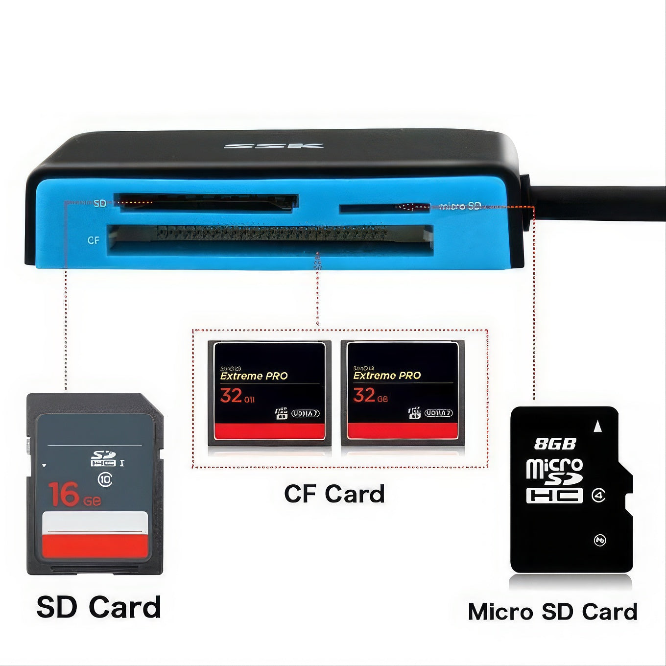 SSK CARD READER SCRM330