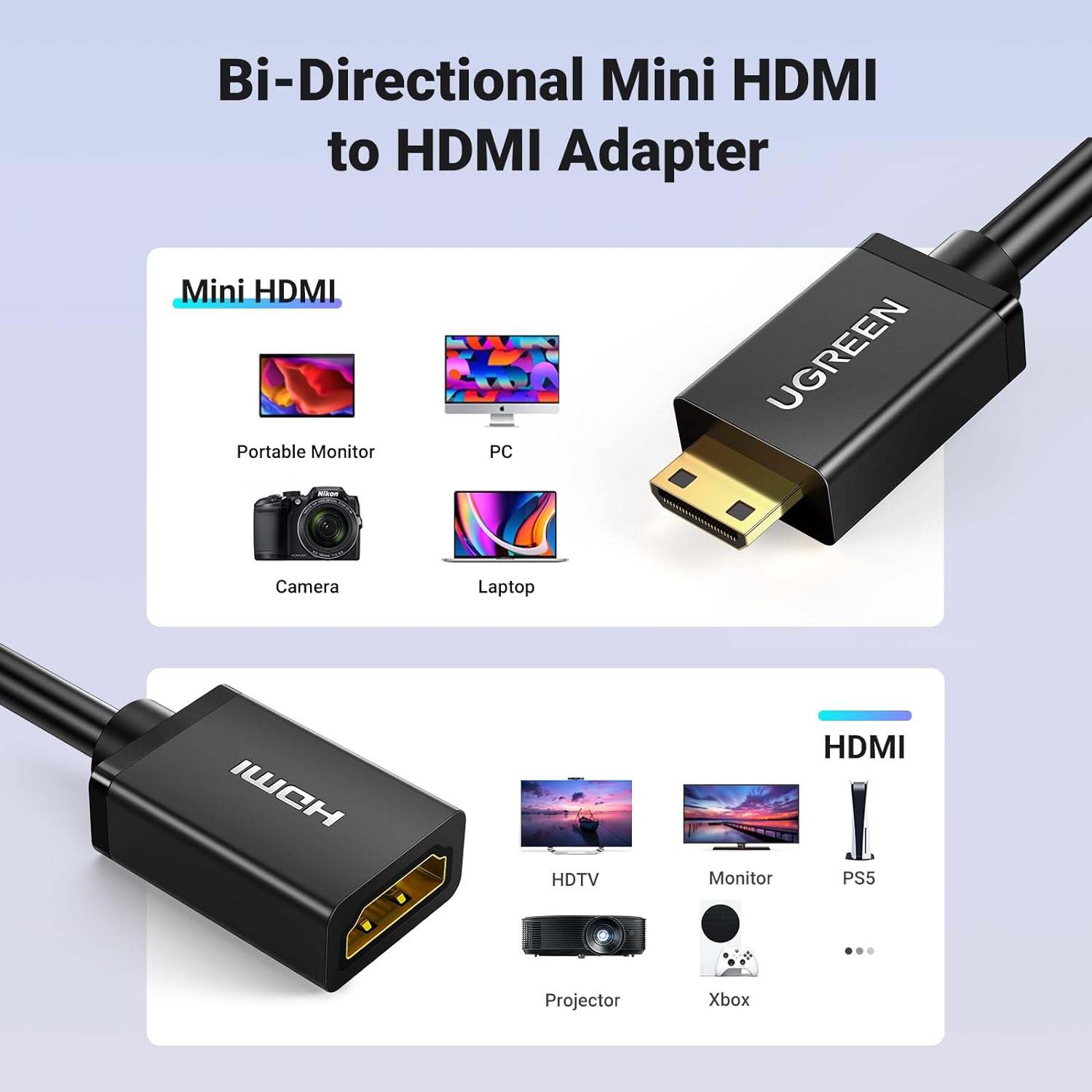 UGREEN MINI HDMI TO HDMI ADAPTER