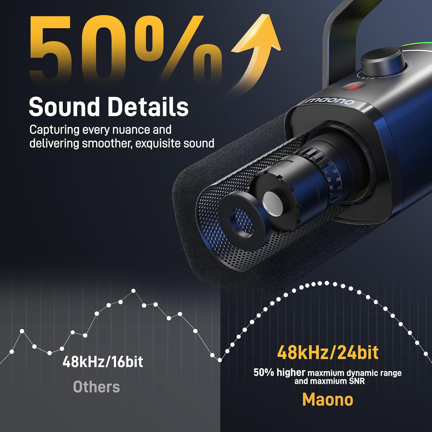 MAONO USB XLR DYNAMIC MIC PD100X BOOM ARM BUNDLE