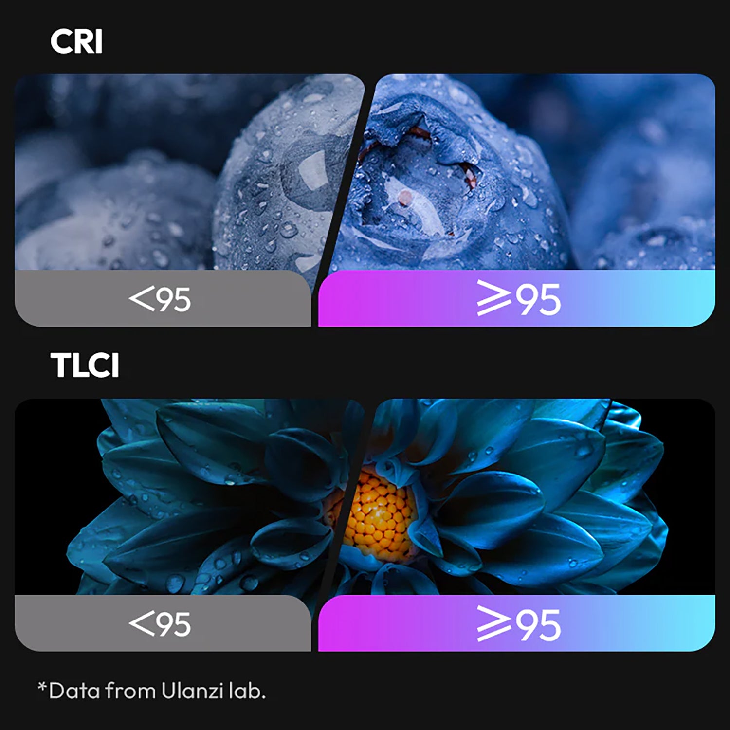 Ulanzi Le20 Power Pocket RGB