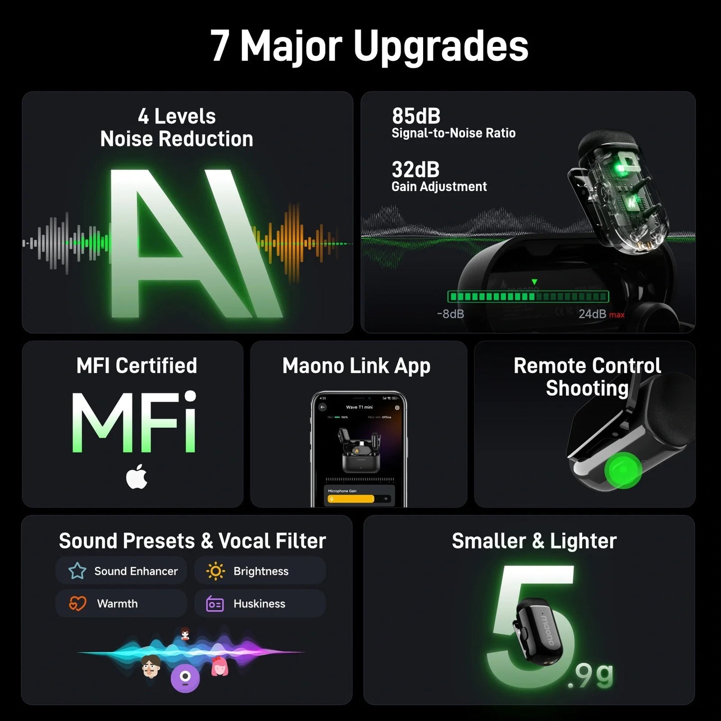 MAONO WAVE T1 MINI MIC